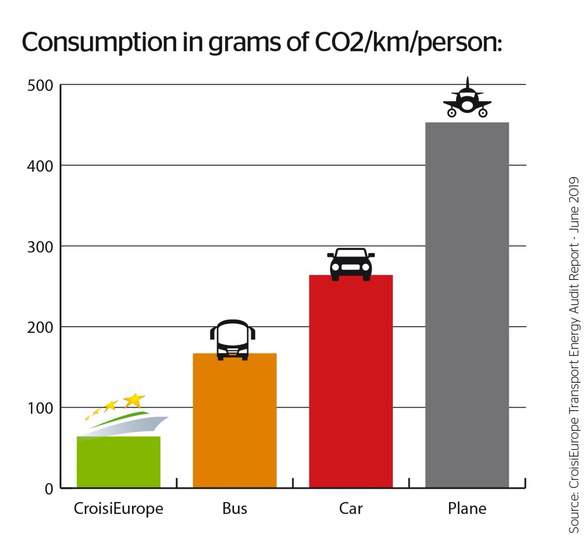 CroisiEurope Taking Care of Our Environment.jpeg
